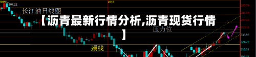 【沥青最新行情分析,沥青现货行情】-第2张图片