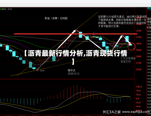 【沥青最新行情分析,沥青现货行情】