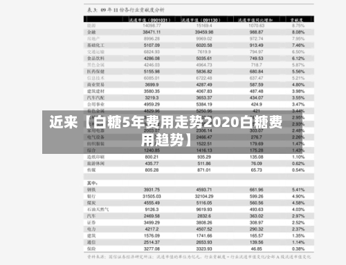 近来【白糖5年费用走势2020白糖费用趋势】-第2张图片