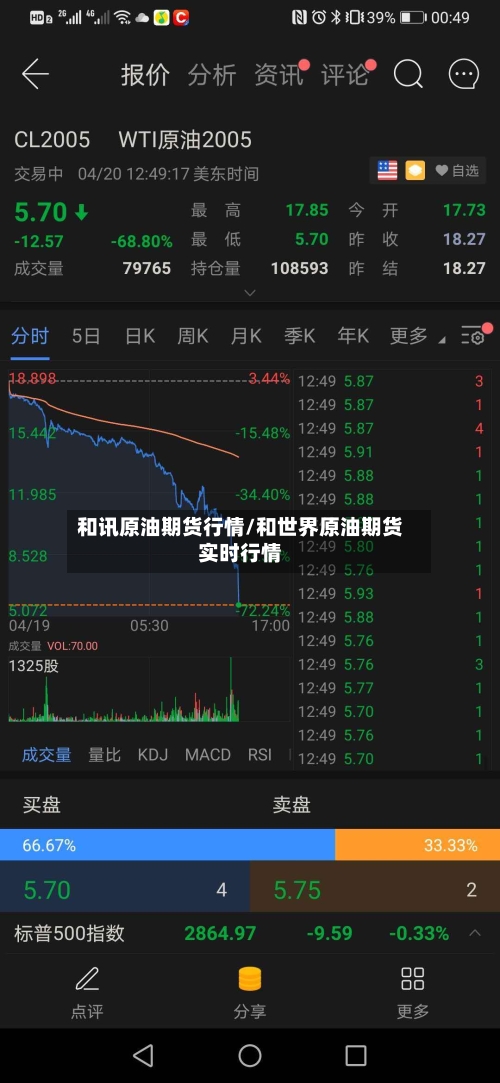 和讯原油期货行情/和世界原油期货实时行情-第3张图片