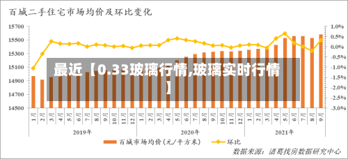 最近【0.33玻璃行情,玻璃实时行情】-第3张图片