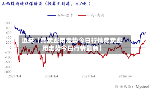 近来【焦炭费用走势今日行情焦炭费用走势今日行情最新】-第2张图片