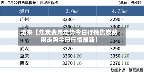 近来【焦炭费用走势今日行情焦炭费用走势今日行情最新】