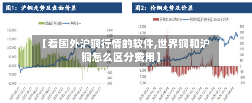 【看国外沪铜行情的软件,世界铜和沪铜怎么区分费用】