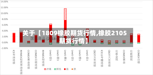 关于【1809橡胶期货行情,橡胶2105期货行情】