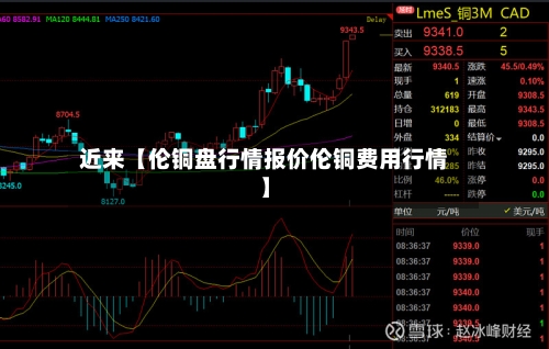 近来【伦铜盘行情报价伦铜费用行情】