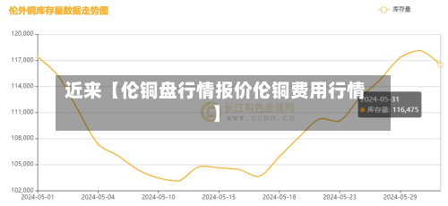 近来【伦铜盘行情报价伦铜费用行情】-第2张图片