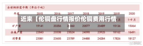 近来【伦铜盘行情报价伦铜费用行情】-第3张图片