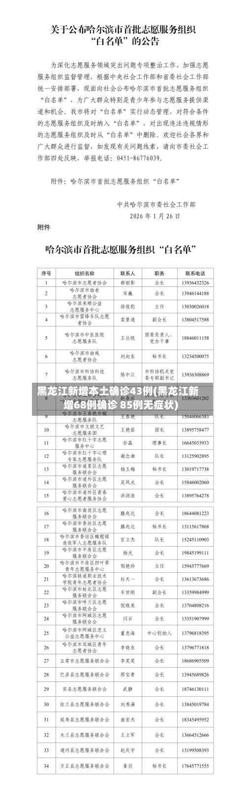 黑龙江新增本土确诊43例(黑龙江新增68例确诊 85例无症状)