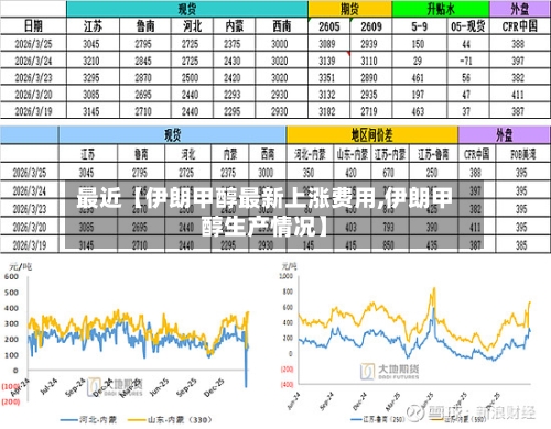 最近【伊朗甲醇最新上涨费用,伊朗甲醇生产情况】