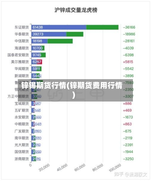 锌锡期货行情(锌期货费用行情)-第2张图片