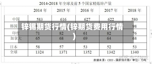 锌锡期货行情(锌期货费用行情)-第3张图片