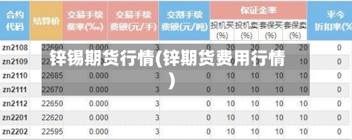 锌锡期货行情(锌期货费用行情)