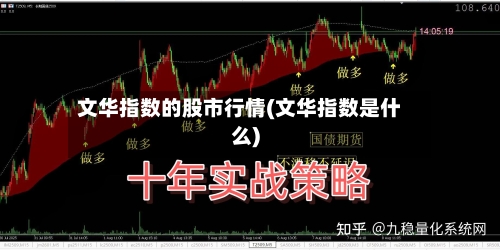 文华指数的股市行情(文华指数是什么)