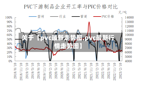 关于【pvc最新走势图,pvc最新行情走势图】