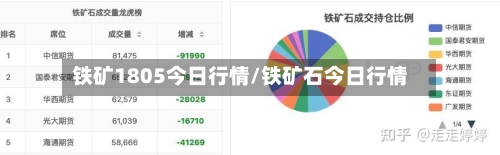 铁矿1805今日行情/铁矿石今日行情-第2张图片