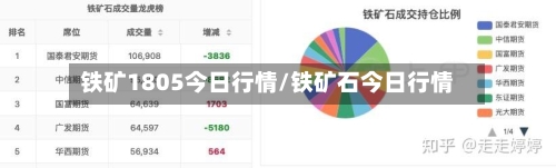 铁矿1805今日行情/铁矿石今日行情-第3张图片