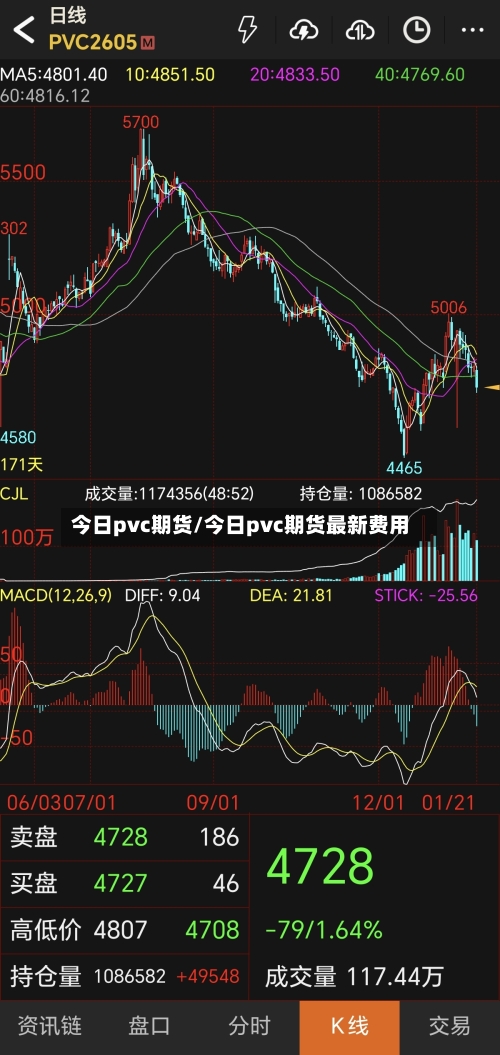 今日pvc期货/今日pvc期货最新费用