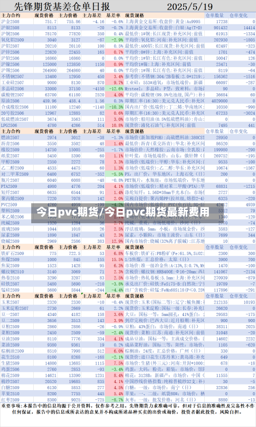 今日pvc期货/今日pvc期货最新费用-第2张图片