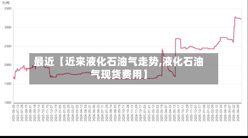 最近【近来液化石油气走势,液化石油气现货费用】-第2张图片