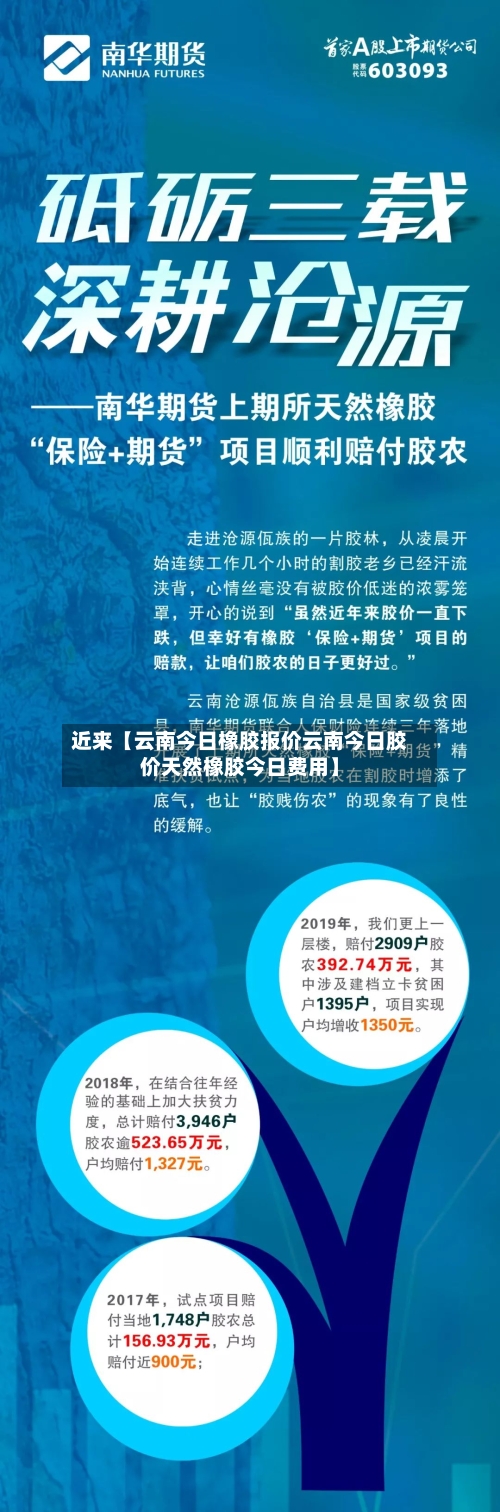 近来【云南今日橡胶报价云南今日胶价天然橡胶今日费用】
