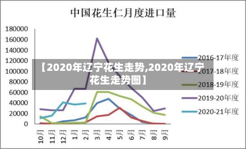【2020年辽宁花生走势,2020年辽宁花生走势图】-第2张图片