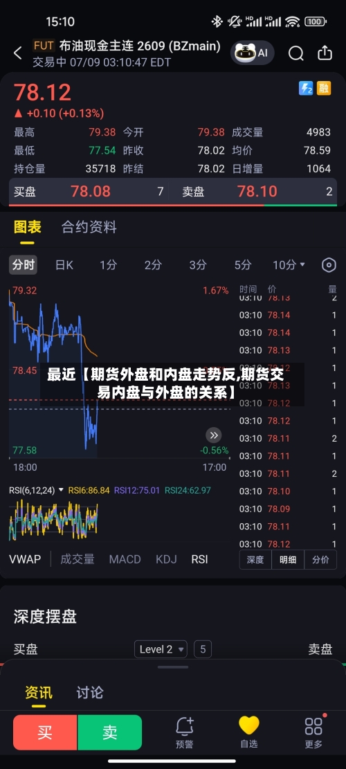 最近【期货外盘和内盘走势反,期货交易内盘与外盘的关系】-第2张图片