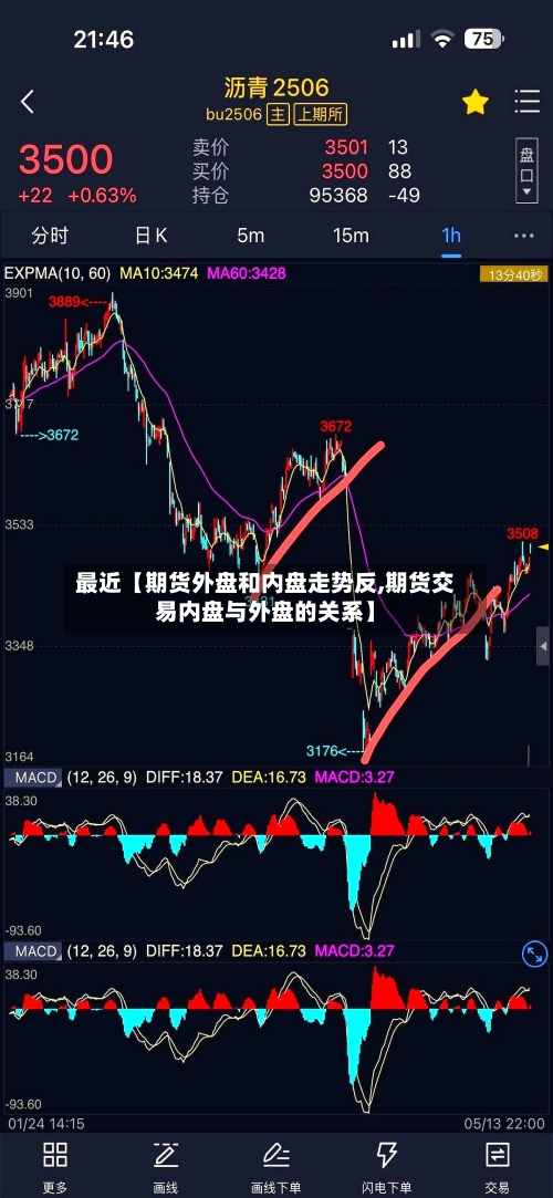 最近【期货外盘和内盘走势反,期货交易内盘与外盘的关系】