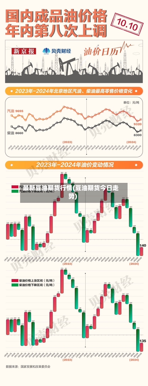 最新豆油期货行情(豆油期货今日走势)-第2张图片