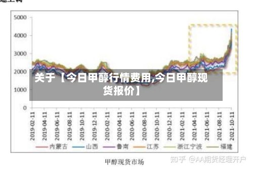 关于【今日甲醇行情费用,今日甲醇现货报价】