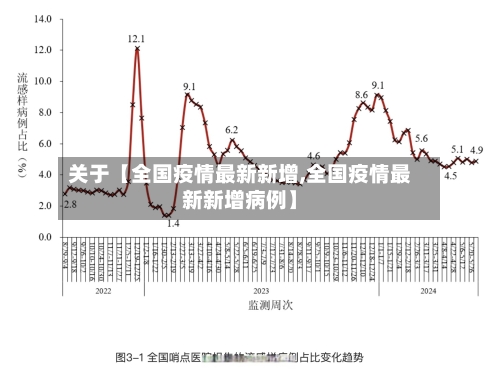 关于【全国疫情最新新增,全国疫情最新新增病例】-第2张图片