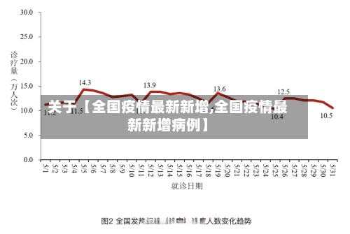 关于【全国疫情最新新增,全国疫情最新新增病例】