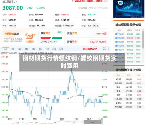 钢材期货行情螺纹钢/螺纹钢期货实时费用