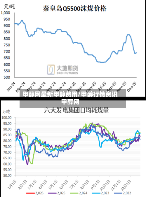 甲醇网最新甲醇费用/甲醇行情资讯甲醇网