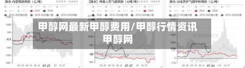 甲醇网最新甲醇费用/甲醇行情资讯甲醇网-第2张图片
