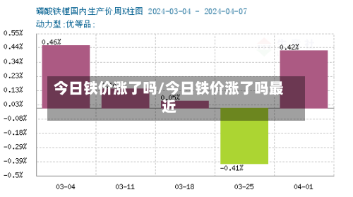 今日铁价涨了吗/今日铁价涨了吗最近