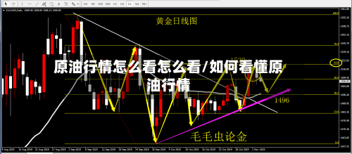原油行情怎么看怎么看/如何看懂原油行情