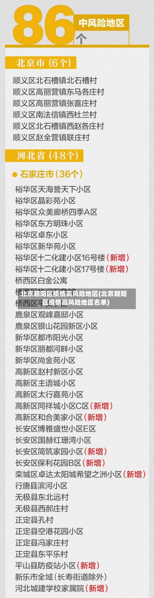 北京朝阳区疫情高风险地区(北京朝阳区疫情高风险地区名单)-第2张图片