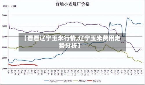 【看看辽宁玉米行情,辽宁玉米费用走势分析】-第2张图片