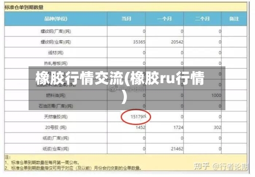 橡胶行情交流(橡胶ru行情)-第3张图片