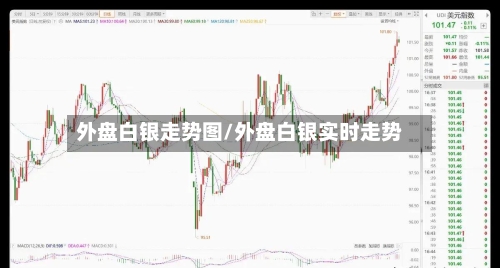 外盘白银走势图/外盘白银实时走势
