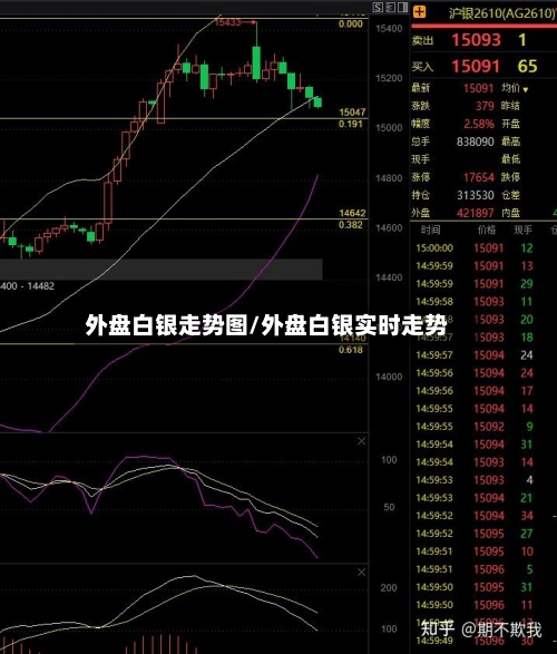 外盘白银走势图/外盘白银实时走势-第2张图片