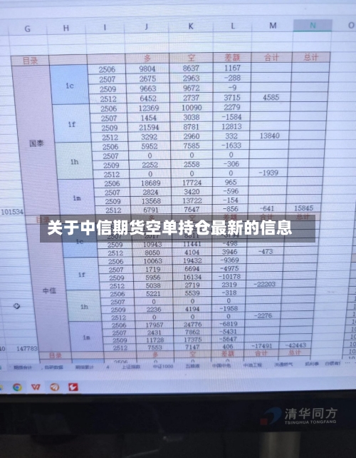 关于中信期货空单持仓最新的信息-第3张图片