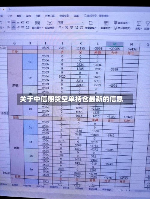 关于中信期货空单持仓最新的信息