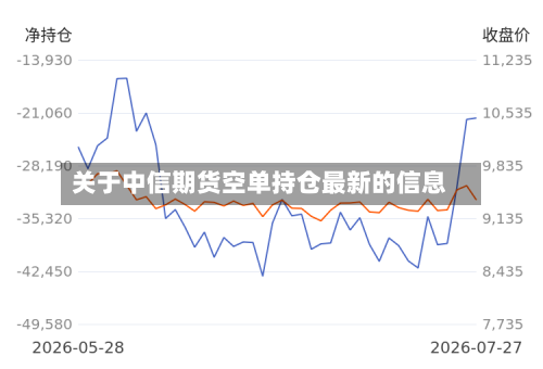 关于中信期货空单持仓最新的信息-第2张图片
