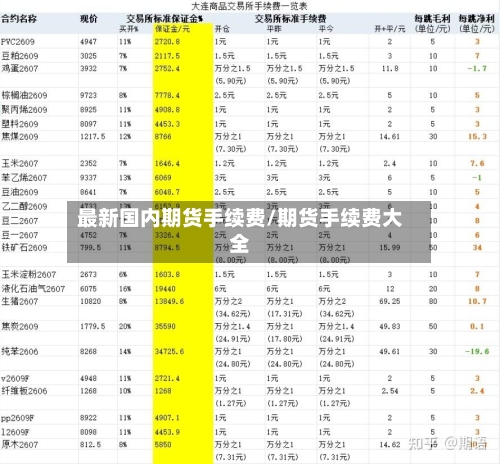 最新国内期货手续费/期货手续费大全