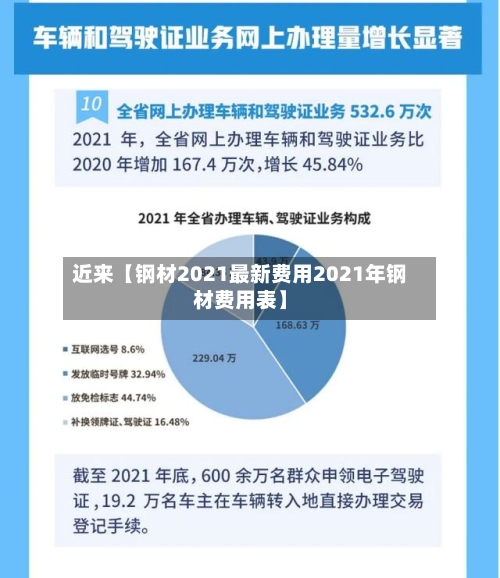 近来【钢材2021最新费用2021年钢材费用表】-第2张图片