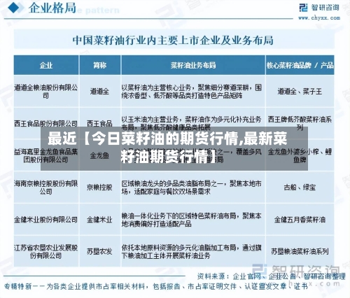 最近【今日菜籽油的期货行情,最新菜籽油期货行情】-第3张图片