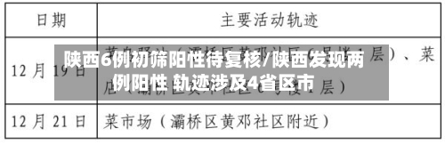 陕西6例初筛阳性待复核/陕西发现两例阳性 轨迹涉及4省区市