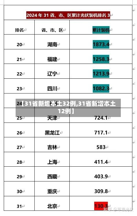 【31省新增本土32例,31省新增本土12例】-第3张图片